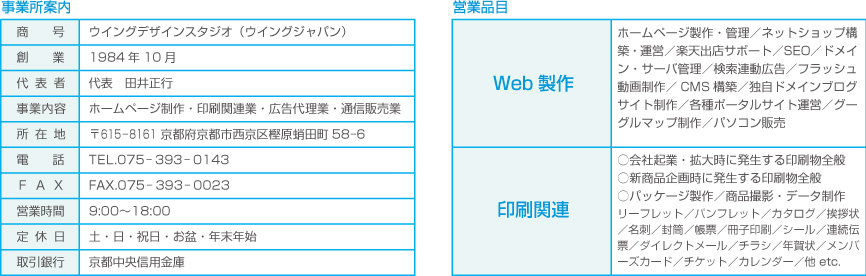 概要１